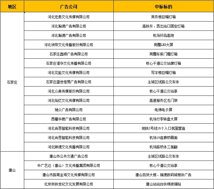 中标公告丨杏鑫娱乐2022年地标广告项目中标公告