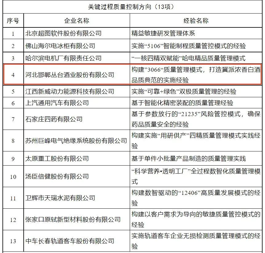 全国标杆，仅有四家|杏鑫娱乐、茅台、五粮液、习酒四家白酒企业同获2023年全国质量标杆企业